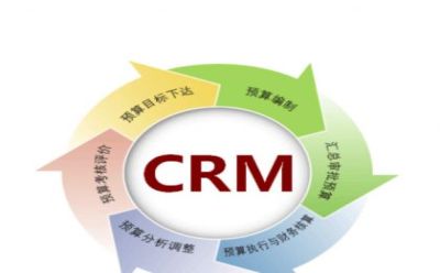 crm 客户关系管理系统软件开发 支持定制_九九信息网
